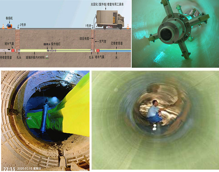 左权UV-CIPP内衬修复