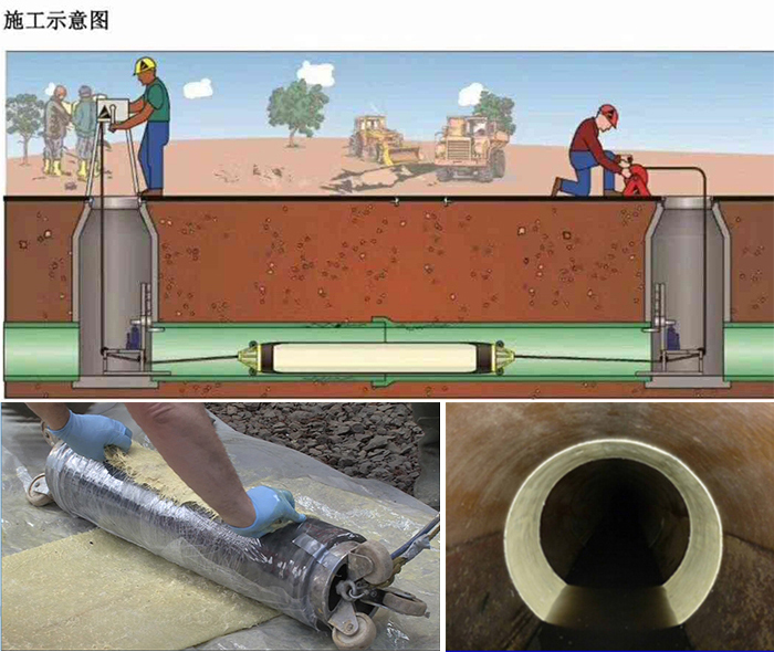 左权管道局部点状修复